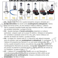 2x Lampadine LED H4 H11 H8 H7 H9 Abbaglianti⭐Anabaglianti 24000LM☀️MEGA LUMINOSI