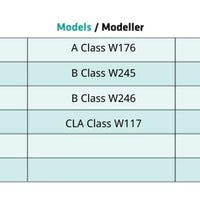 2x Copri Barre Porta pacchi Mercedes Classe A W176 Classe B W246 W245, CLA W117