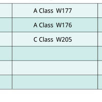 Kit Riparazione Meccanismo Tetto per Classe A W177 W176 2012-2019 Classe C W205