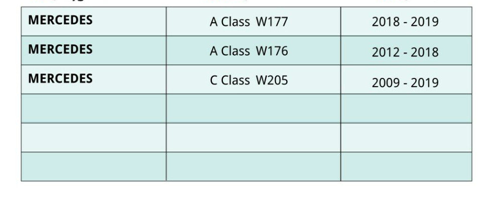 Kit Riparazione Meccanismo Tetto per Classe A W177 W176 2012-2019 Classe C – vista 4