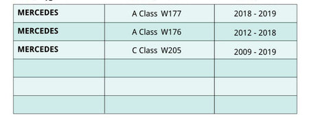 Kit Riparazione Meccanismo Tetto per Classe A W177 W176 2012-2019 Classe C – vista 4