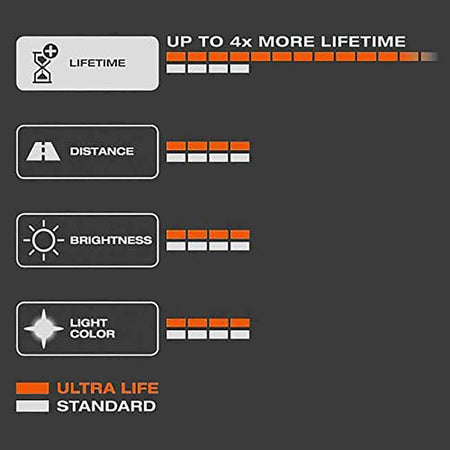 Osram H7 Ultra Life Halogen 12V 55W Extra Lunga Durata Long 2 Pezzi Universale