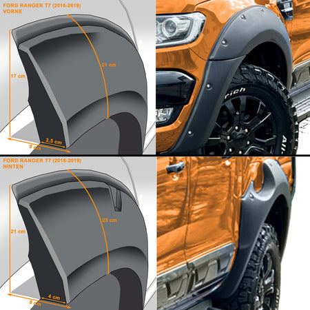 Allargamento Passaruota Set BIG per Ford Ranger T7 2015-2019 4,5cm Nero